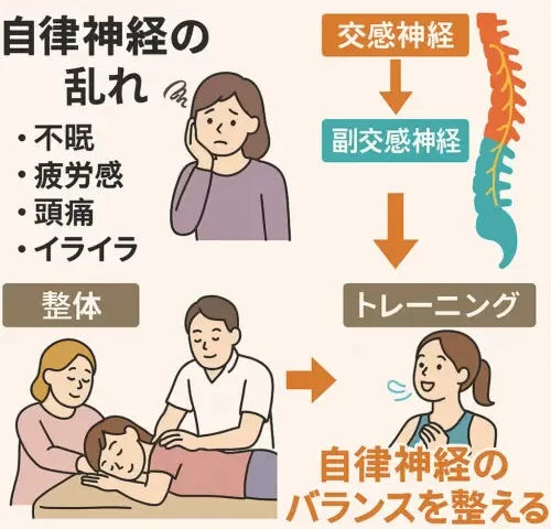 自律神経の乱れ　大津市　石山　石山東洋鍼灸整骨院